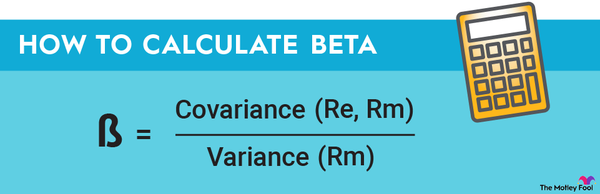 An infographic showing the formula used to calculate a stock's beta.