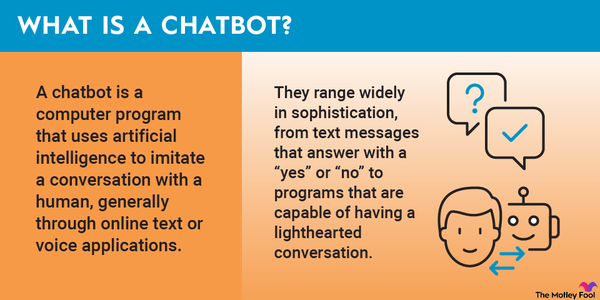 An infographic defining and explaining the term "chatbot."