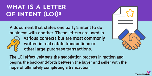 An infographic defining and explaining the term "letter of intent."