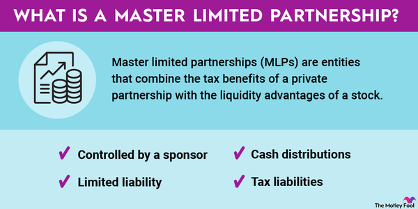 An infographic defining and explaining master limited partnerships (MLPs).