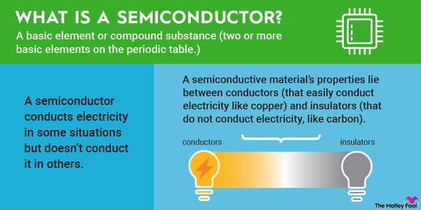 A graphic defining and explaining the term "semiconductor."