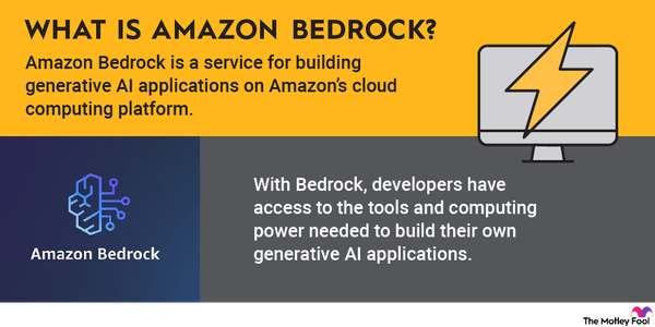 An infographic defining and explaining Amazon Bedrock.