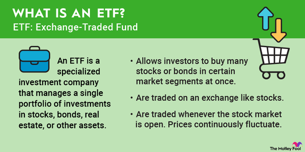 An infographic defining and explaining the term exchange-traded fund (ETF).