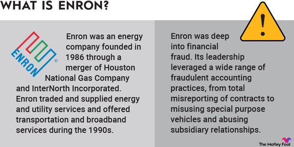 An infographic defining and explaining Enron.