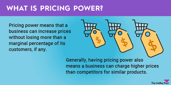 A graphic defining and explaining the term "pricing power."