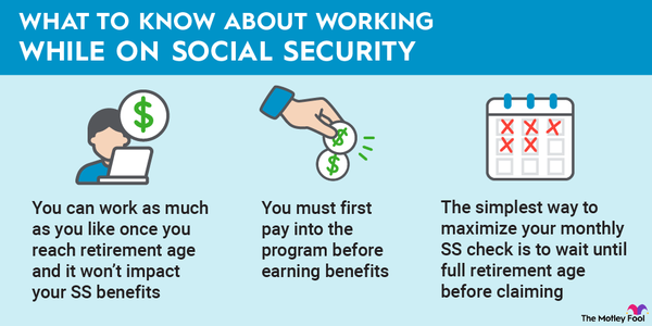 An infographic outlining the basics and rules about working a job while also receiving Social Security payments.