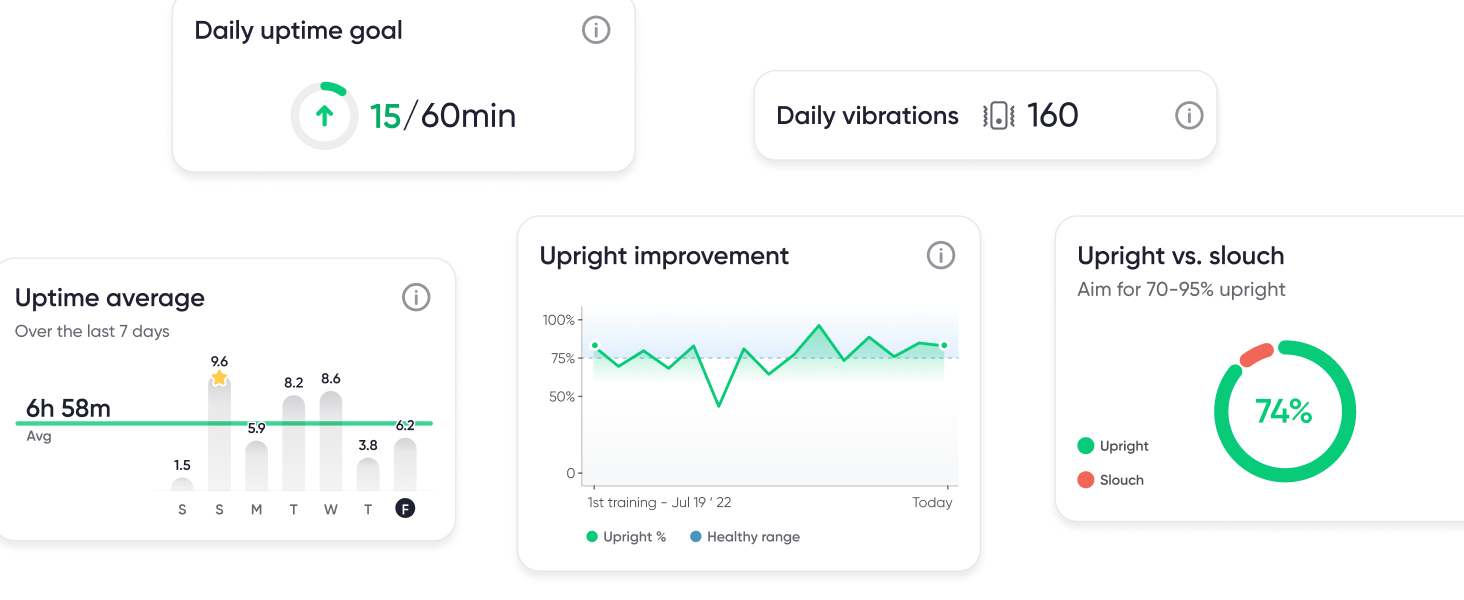 Track Your Data