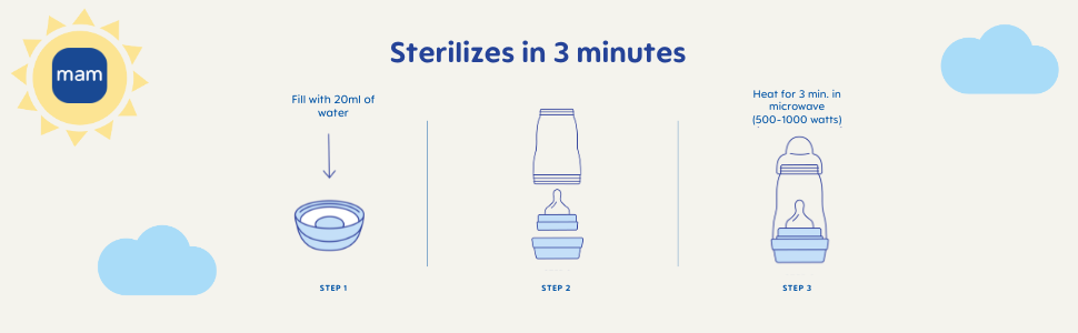 Sterilizes in 3 minutes