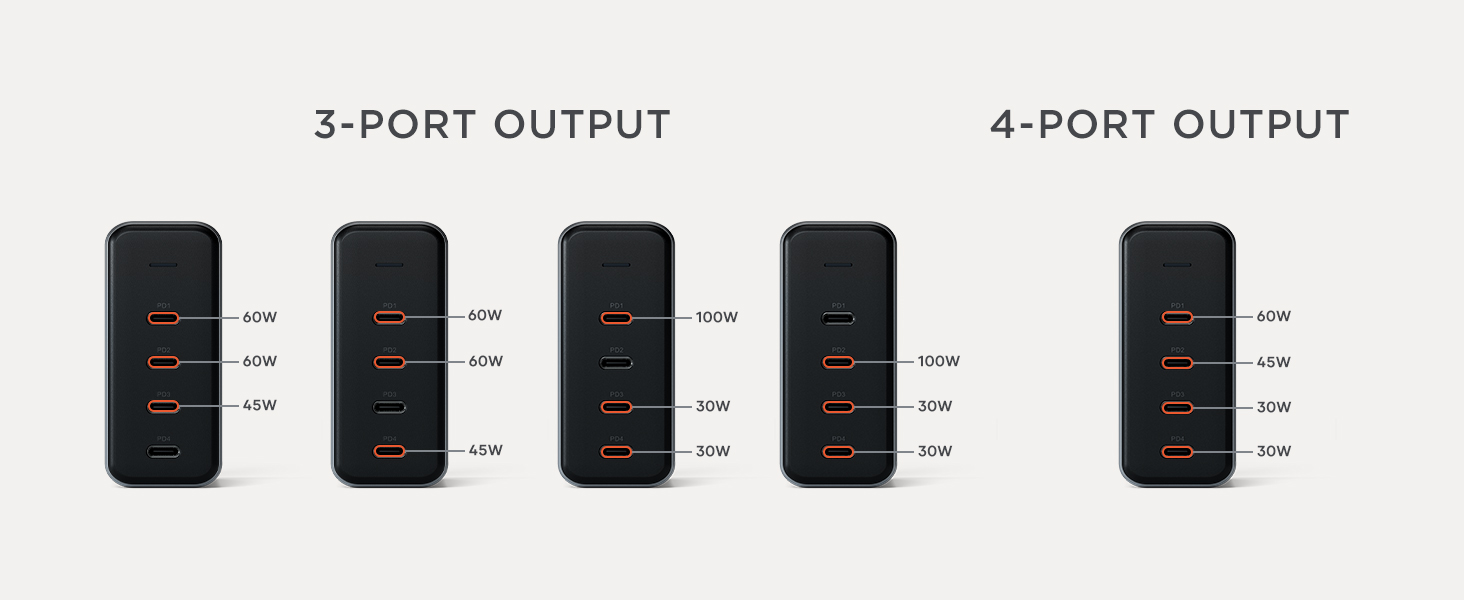 165W USB-C 4-Port PD GaN Charger - Space Grey - US