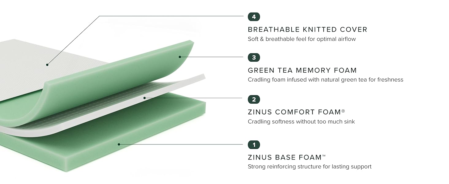 Green Tea Memory Foam Mattress Layers