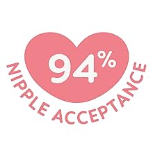 94% Nipple acceptance