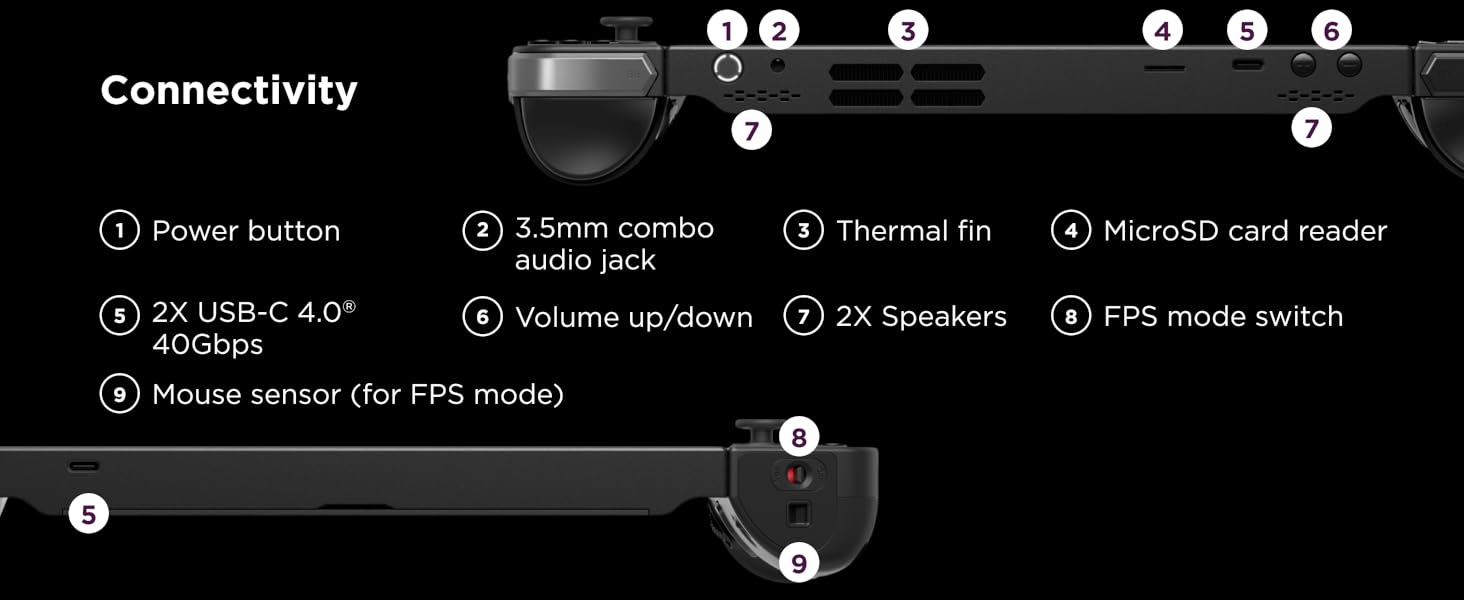 Legion Go has impressive connectivity for a mobile gaming PC with 9 ports