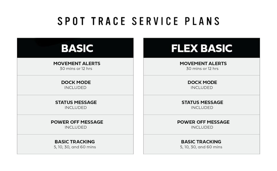 Spot, trace