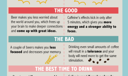 Your Brain On Beer vs Coffee