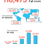 Worldwide Indexing Event Followup