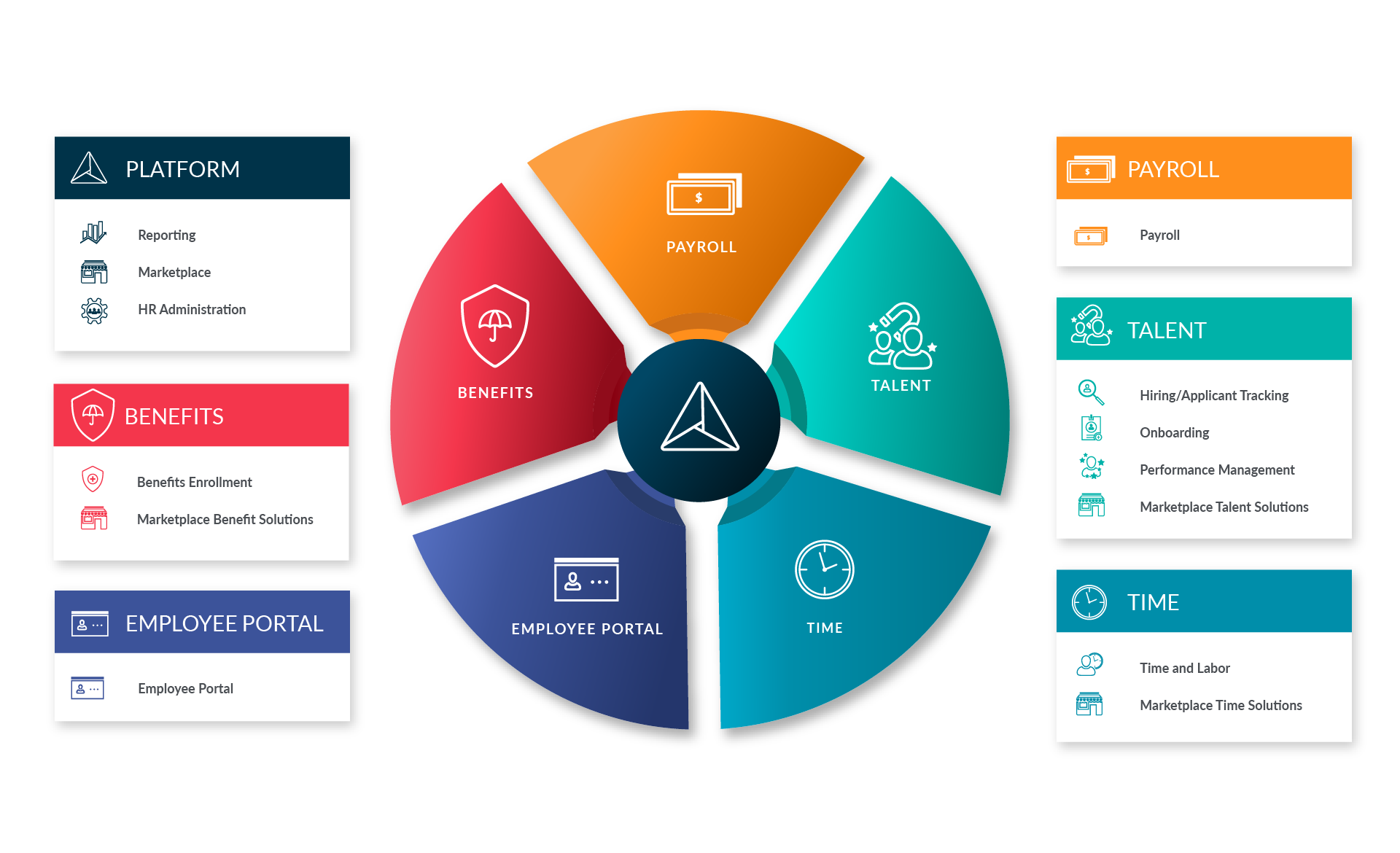 78043367 PrismHR Platform