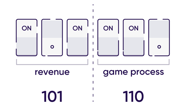 SKAdNetwork conversion values: revenue split