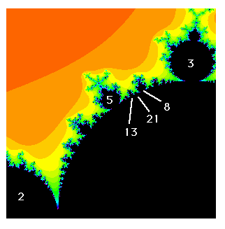 7 The Fibonacci Sequence