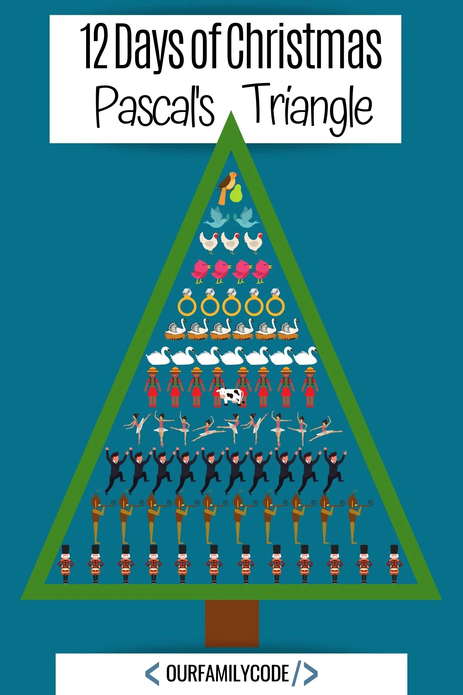 12 Days Of Christmas Pascal&amp;#039;S Triangle Math Activity - Our Family Code inside 12 Days of Christmas Math Problem Worksheet