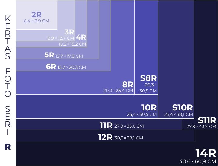 KERTAS FOTO SERI R nR SnR