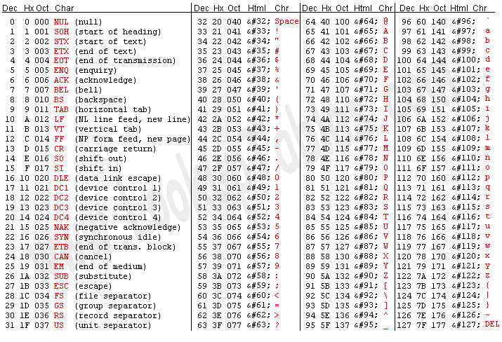 Extended Ascii Table Binary | Awesome Home