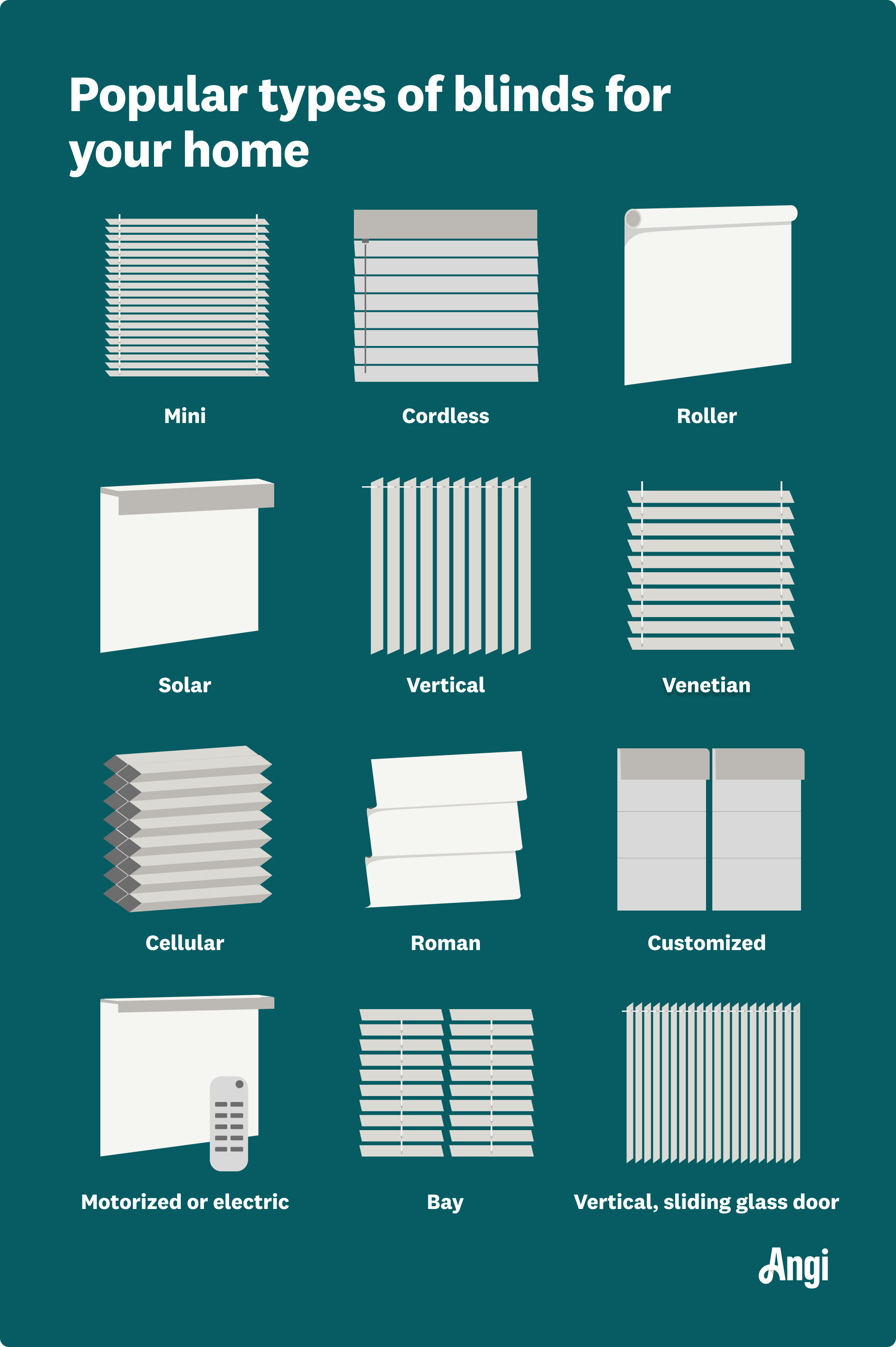 Illustration of 12 different blinds, including bay, Roman, solar, and Venetian