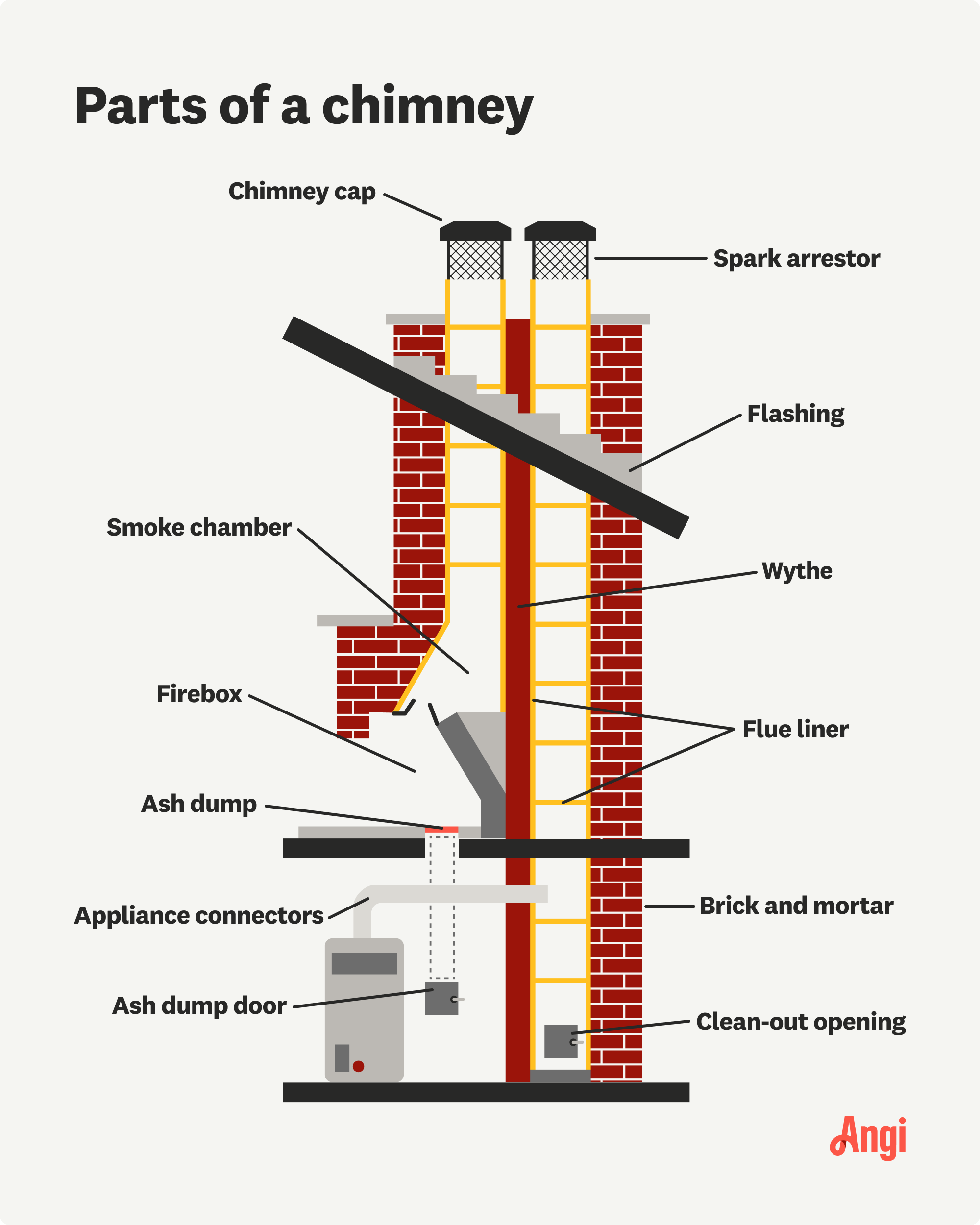 Illustrated diagram of a chimney with 12 parts identified, including the spark arrestor, smoke chamber, flue liner, and appliance connectors