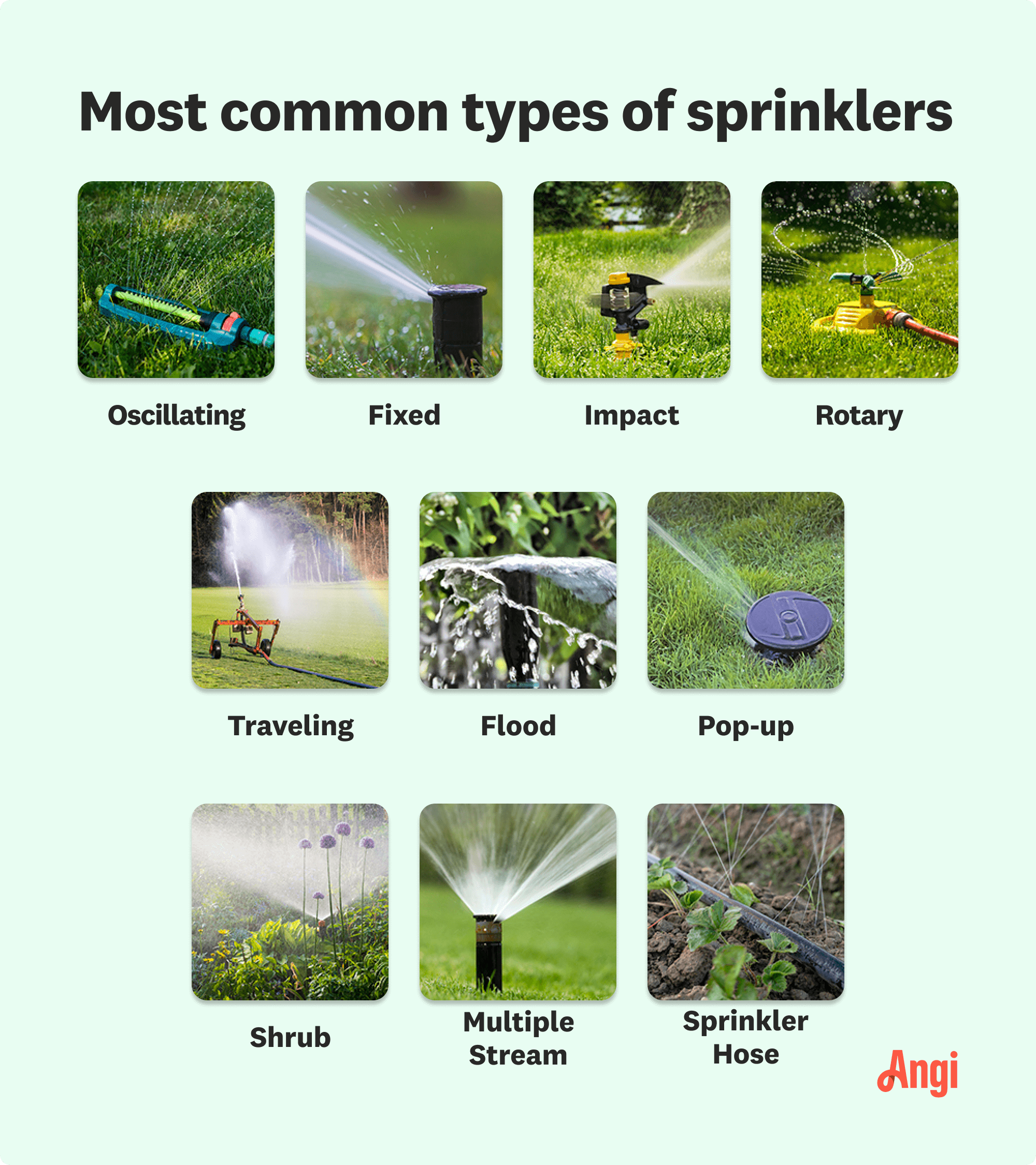 10 most common sprinkler types compared visually, including oscillating, fixed, and impact