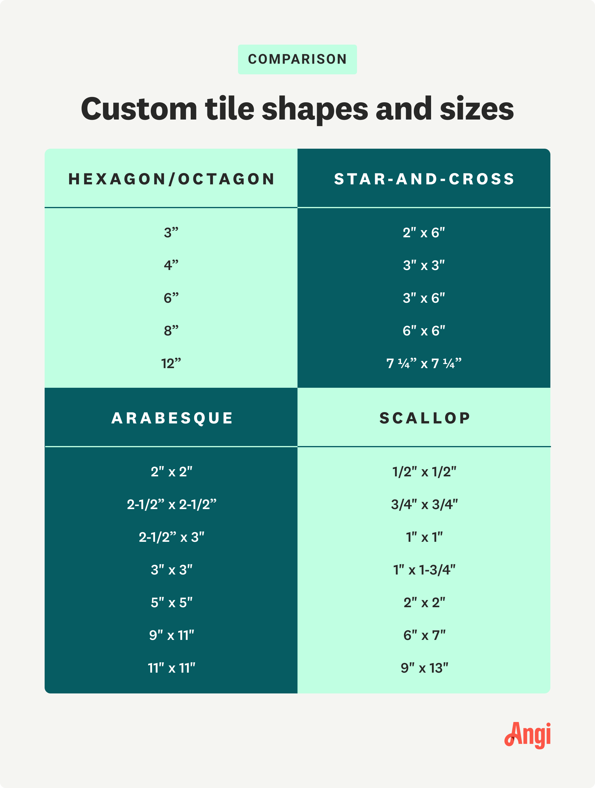 Comparison of custom tile shapes and sizes, with arabesque shapes ranging from 2” by 2” to 11” by 11” in size