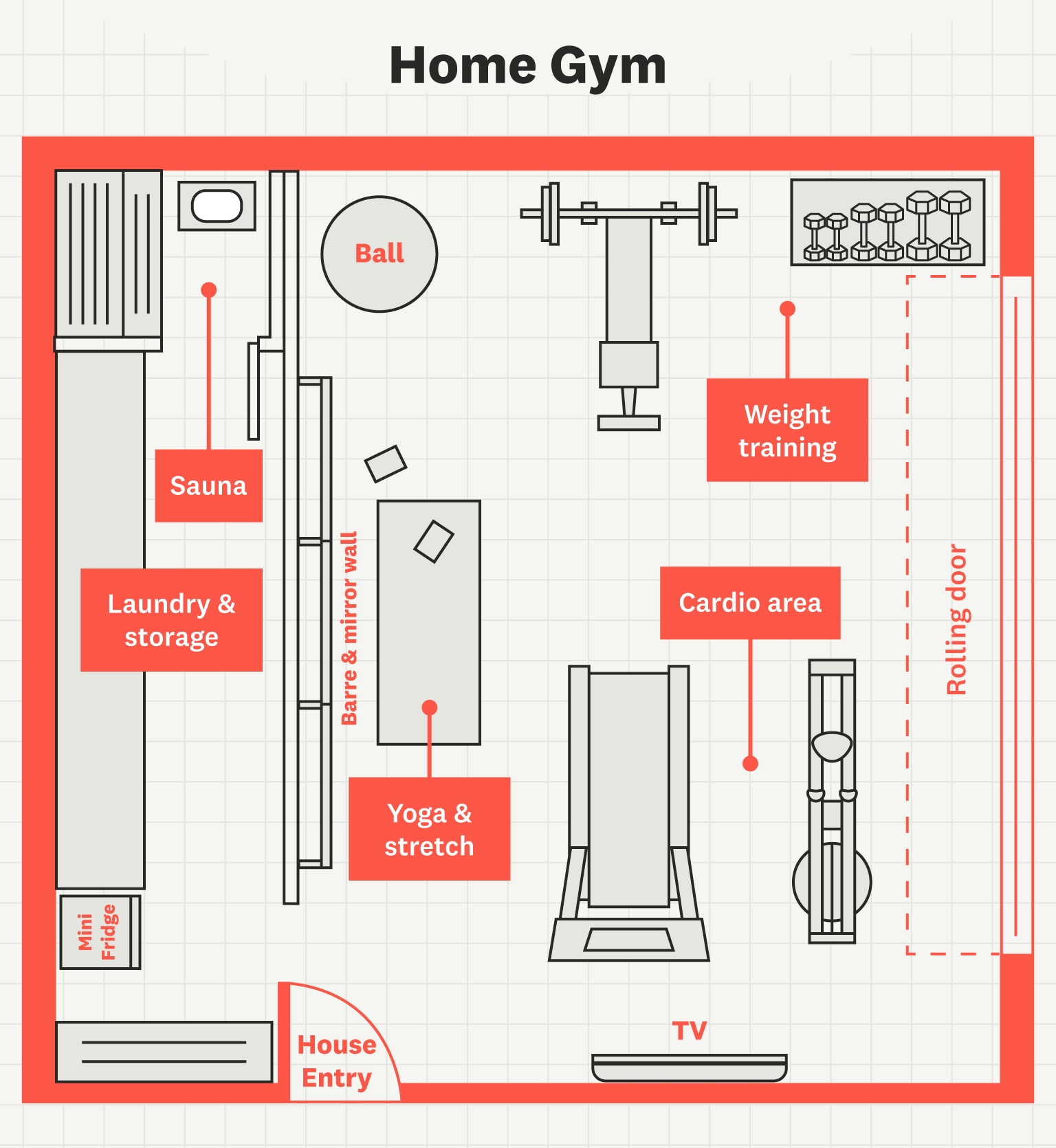 home gym garage conversion layout