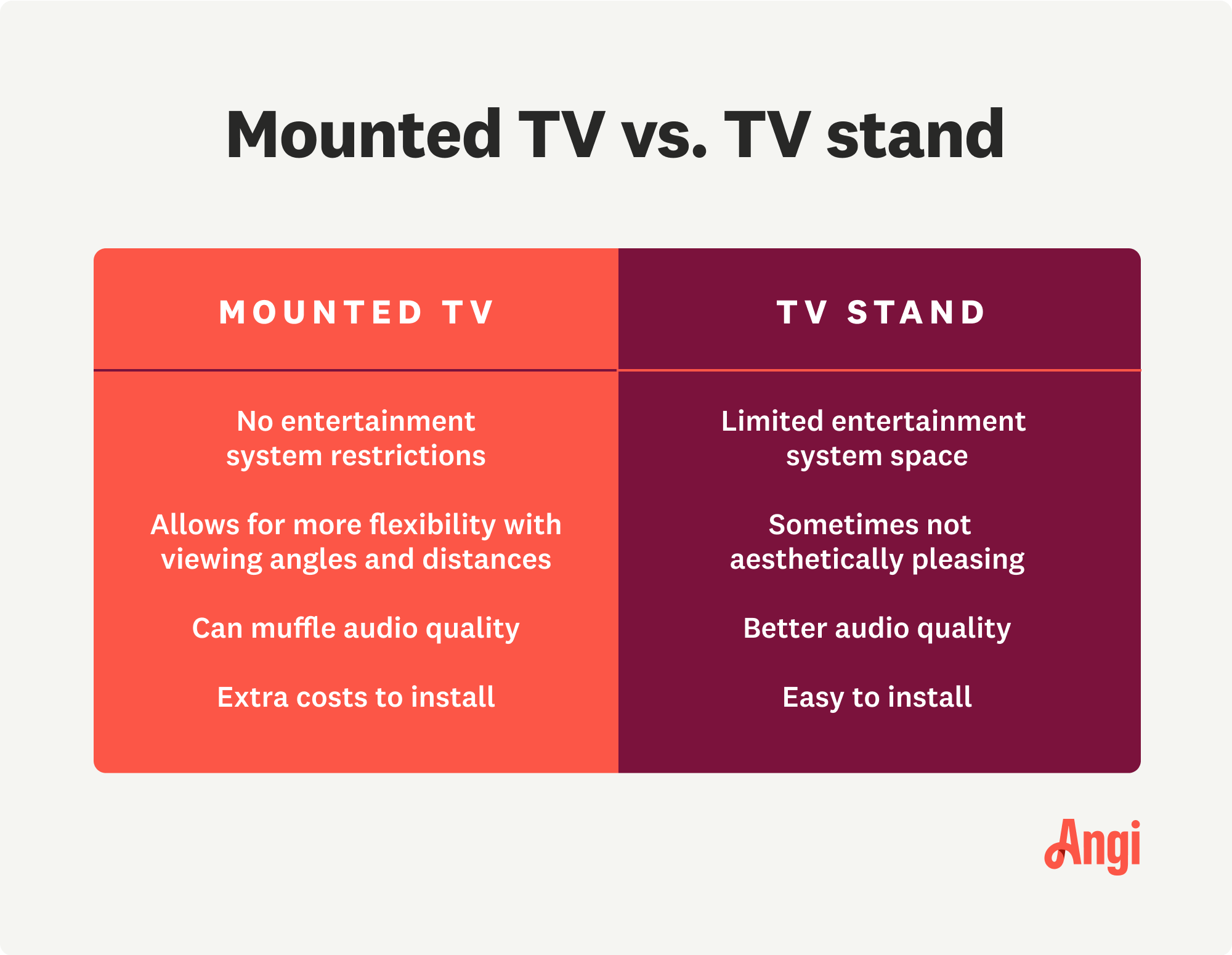 Mounted TV vs. TV stand comparison, with a TV stand allowing for better audio quality