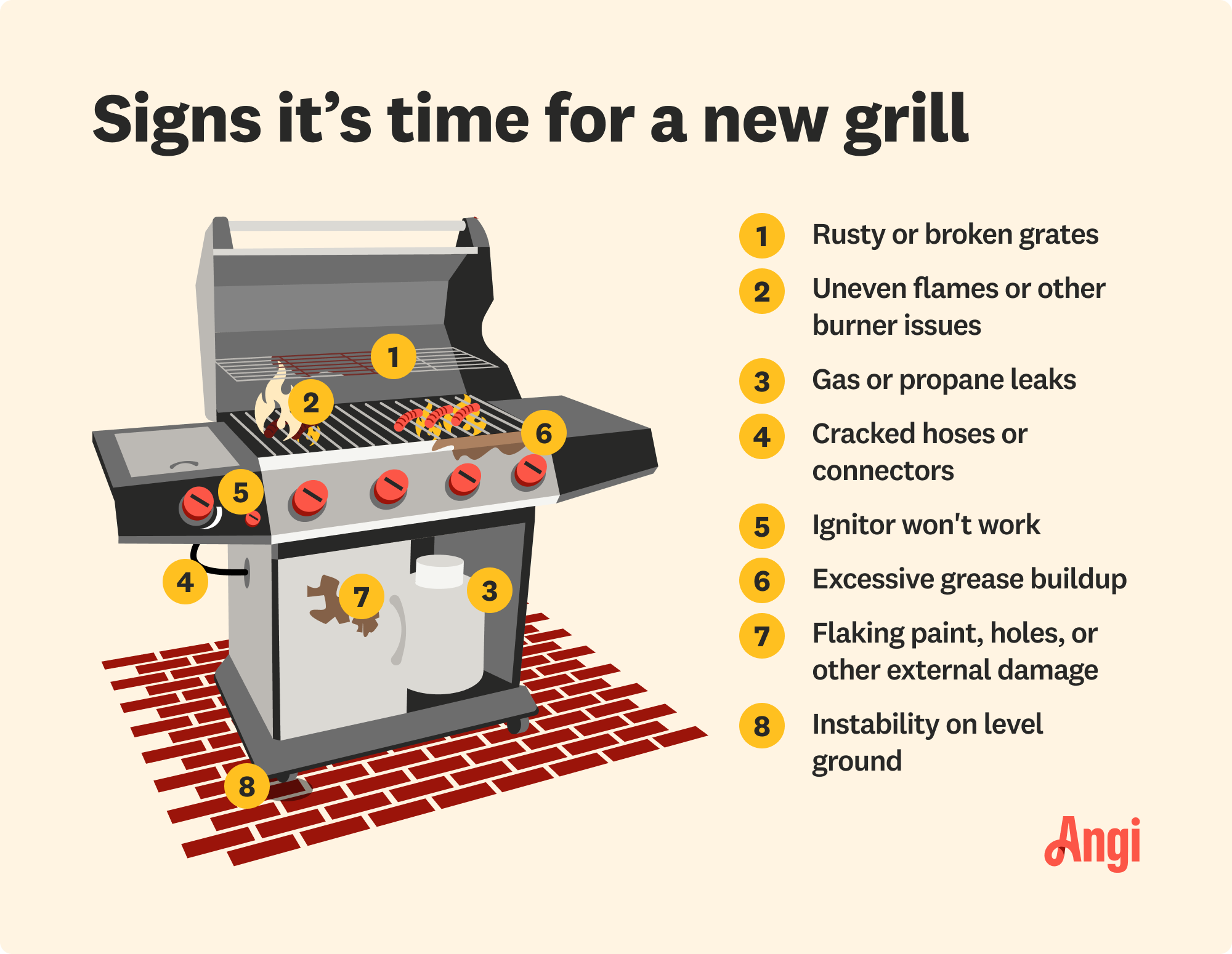 9 signs it’s time for a new grill, including propane leaks, ignitor not working, and instability on level ground