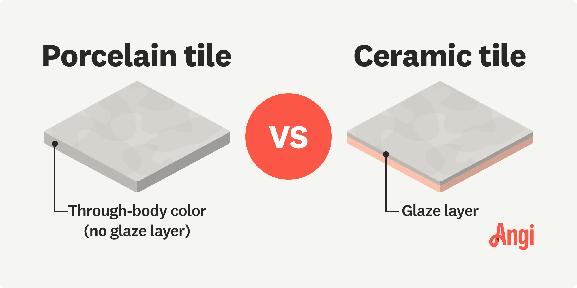 Porcelain tile versus ceramic tile visual comparison