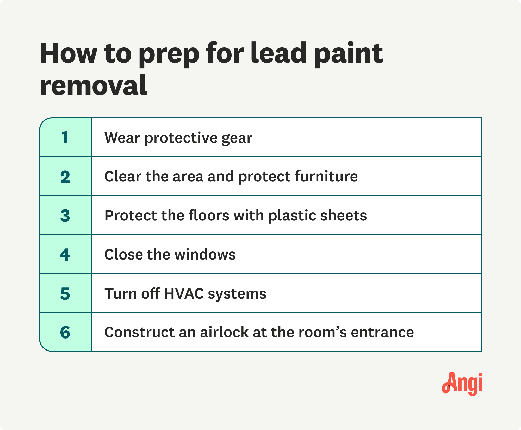 6 ways to prep for lead paint removal, including turning off HVAC system and constructing an airlock at the room’s entrance