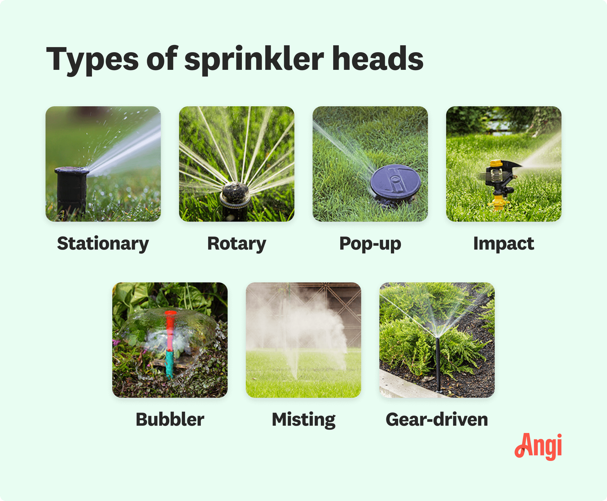 7 sprinkler head types compared visually, including rotary, pop-up, and misting