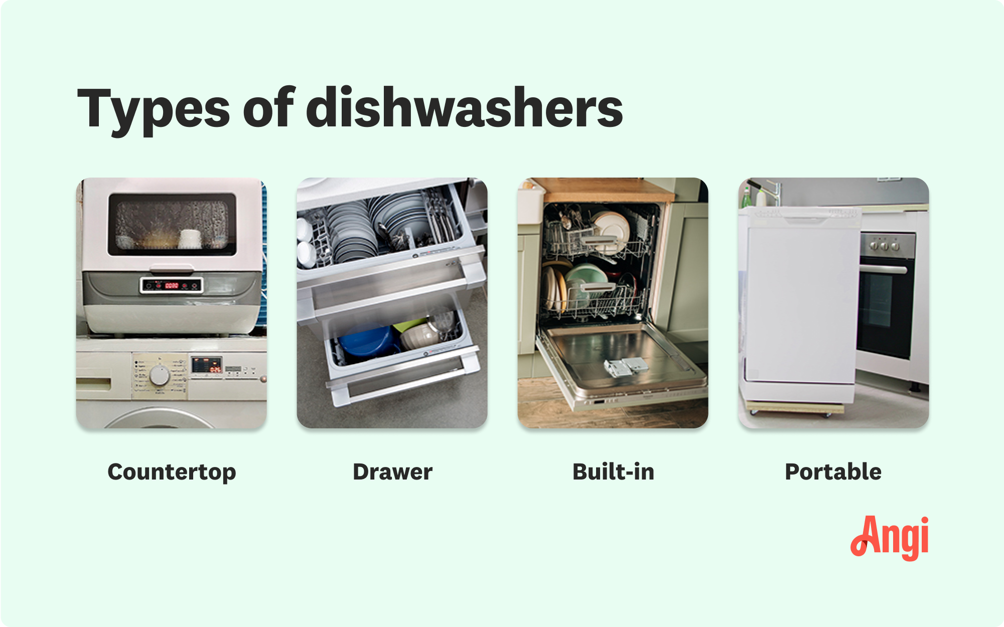 4 types of dishwashers, including built-in, countertop, and portable compared visually