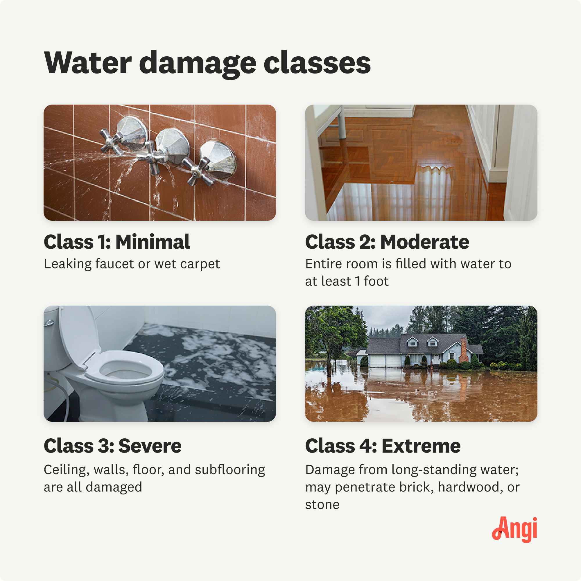 4 water damage classes compared, with class 1 including a leaking faucet or wet carpet