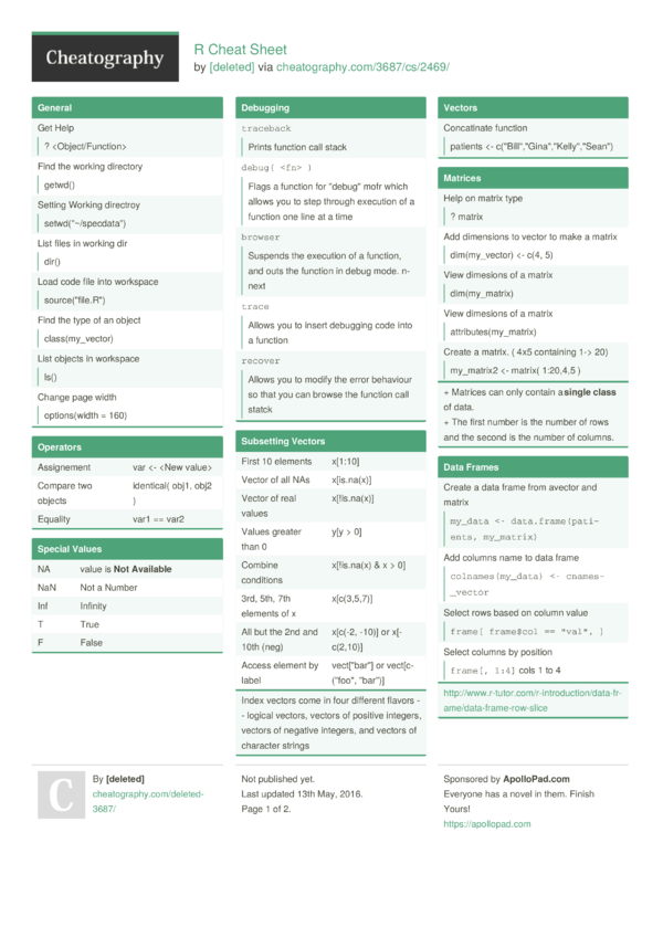 R Plot Cheat Sheet