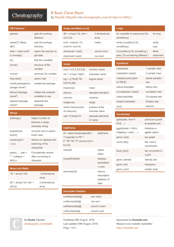 R Cheat Sheet Cheat Sheet For R For Analytics Student - vrogue.co