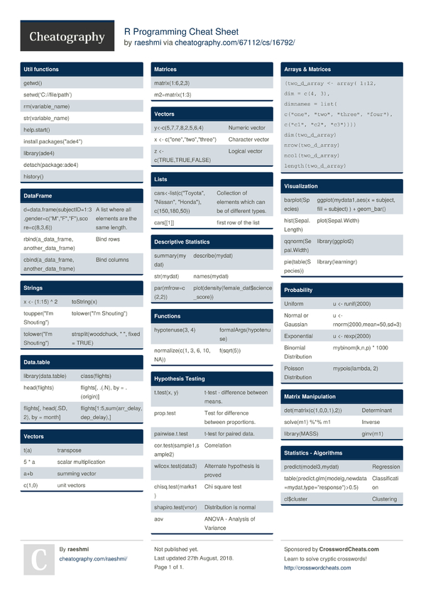 Rlang R Programming Package Rstudio Cheat Sheet Refer - vrogue.co