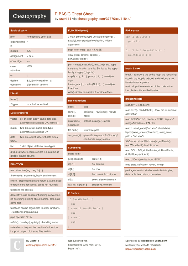 R Plot Cheat Sheet