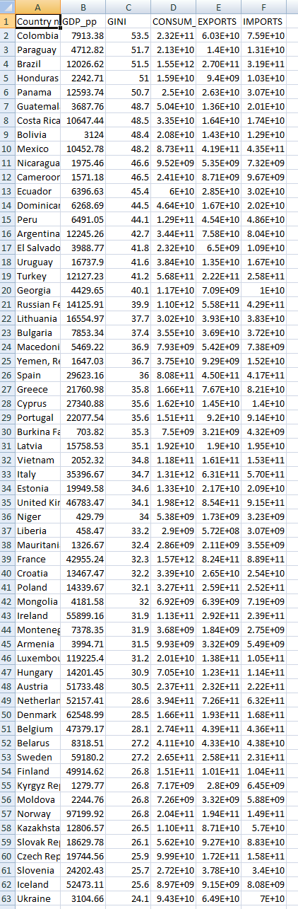 Definitions for GDP_pp Data This data set contains | Chegg.com