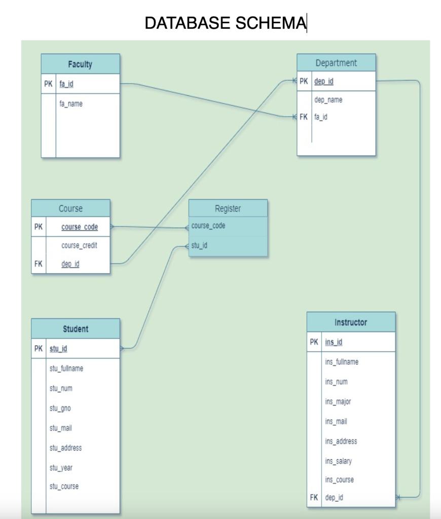 Solved Can you make a schema with this create table code | Chegg.com