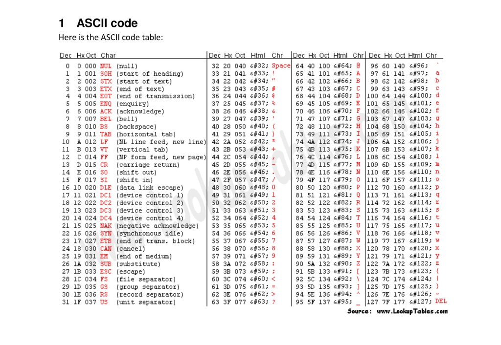 Tablica ASCII image.