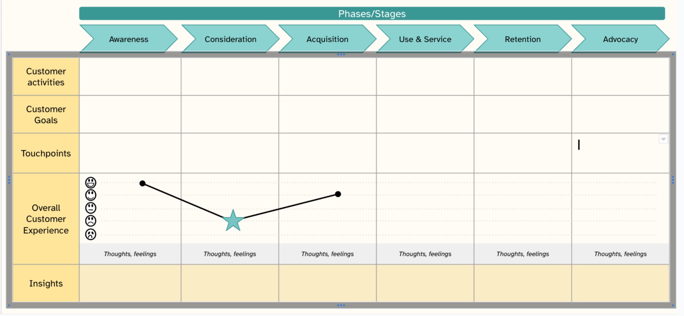 Solved Using the information below fill out customer journey | Chegg.com