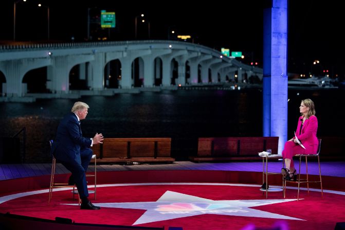 Trump speaks to NBC News' Savannah Guthrie at his town-hall event in Miami in October 2020. Trump and Biden held <a href="https://www.cnn.com/2020/10/15/politics/nbc-abc-dueling-town-halls/index.html" target="_blank">separate town halls</a> instead of debating each other in a town-hall format. The schedule change came about after Trump was diagnosed with the coronavirus. The Commission on Presidential Debates proposed a virtual debate, but Trump refused to take part and Biden went ahead with plans for his own town hall. Trump's campaign later arranged its own town hall — on a different network, during the same hour.