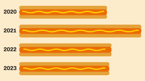 20240628-hot-dog-card___exlargetease.png