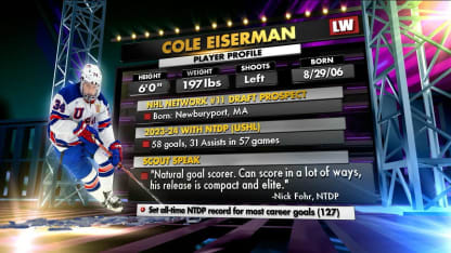 NHL Tonight: Eiserman Breakdown