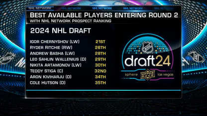 NHL Tonight: Remaining Top Picks