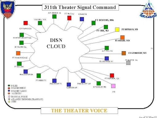 311th Signal Command (Theater)